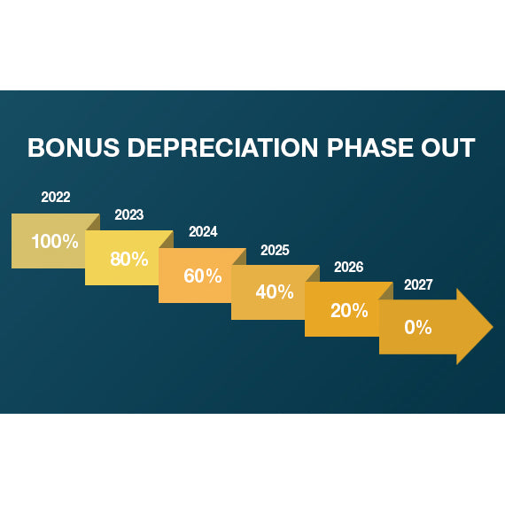 Amplify Your Returns with Bonus Depreciation Unveiling the Power of E